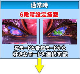 P ドラム海物語 IN沖縄 桜バージョンのゲームフロー