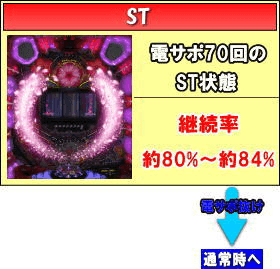 P ドラム海物語 IN沖縄 桜バージョンのゲームフロー