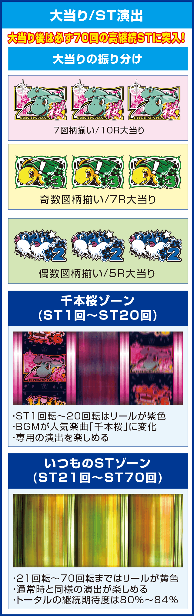 P ドラム海物語 IN沖縄 桜バージョンのピックアップ