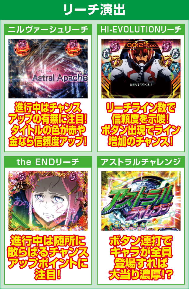 P交響詩篇エウレカセブン HI-EVOLUTION ZEROのピックアップ