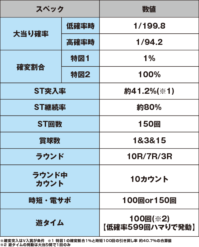 P交響詩篇エウレカセブン HI-EVOLUTION ZEROのスペック表