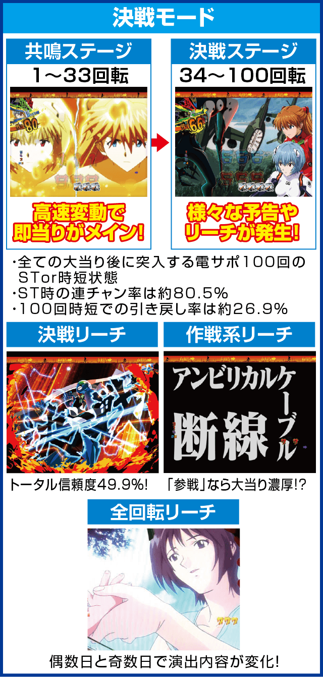 新世紀エヴァンゲリオン 決戦 ～真紅～のピックアップ