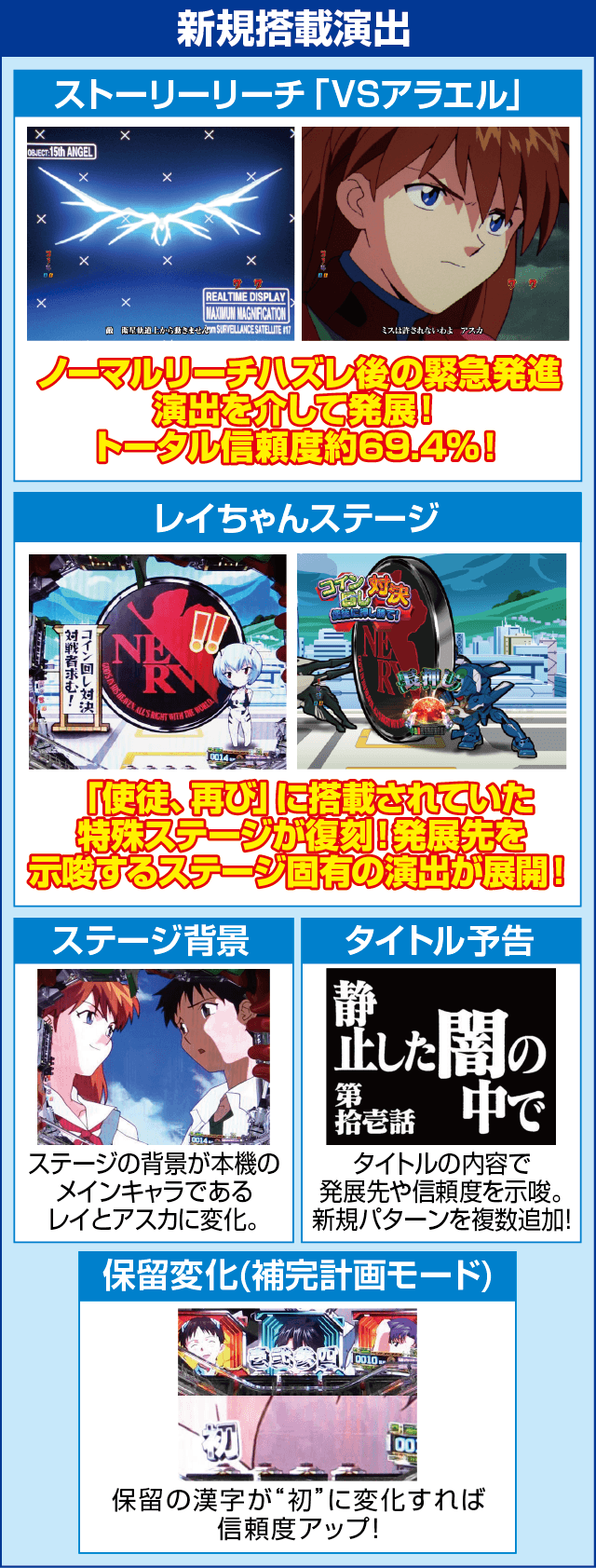 新世紀エヴァンゲリオン 決戦 ～真紅～のピックアップ