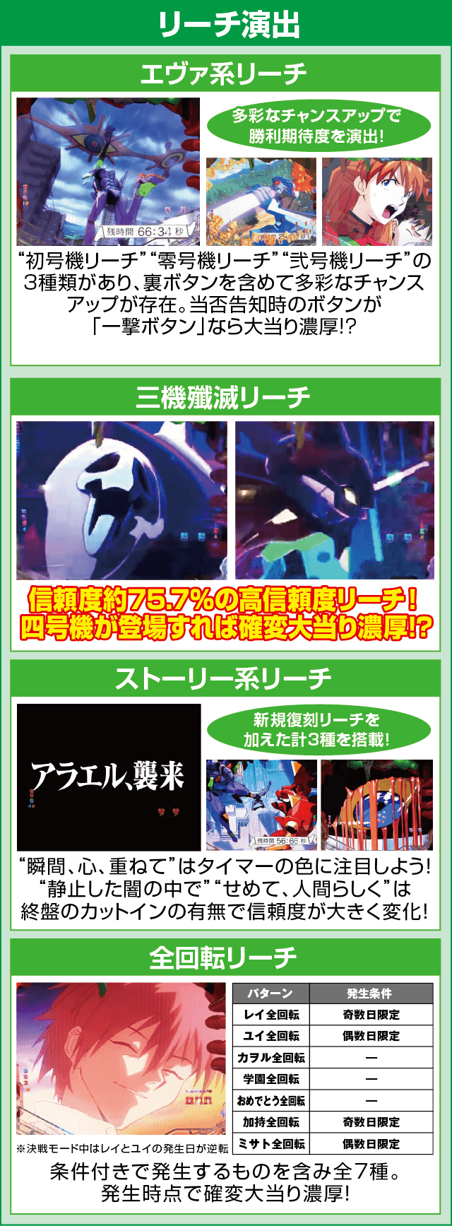 新世紀エヴァンゲリオン 決戦 ～真紅～のピックアップ