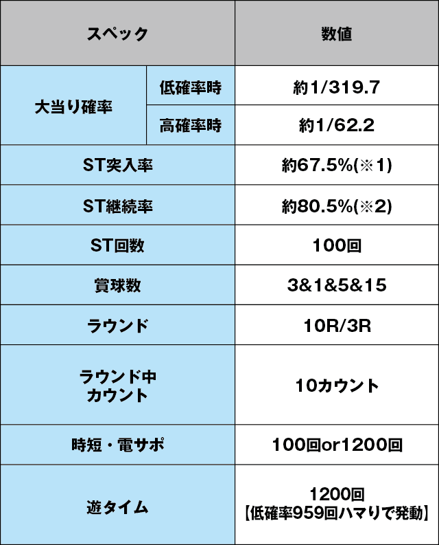 新世紀エヴァンゲリオン 決戦 ～真紅～のスペック表
