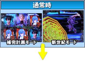 新世紀エヴァンゲリオン～シト、新生～PREMIUM MODELのゲームフロー