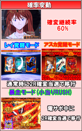 新世紀エヴァンゲリオン～シト、新生～PREMIUM MODELのゲームフロー