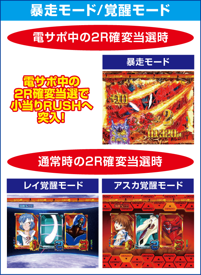 新世紀エヴァンゲリオン～シト、新生～PREMIUM MODELのピックアップ