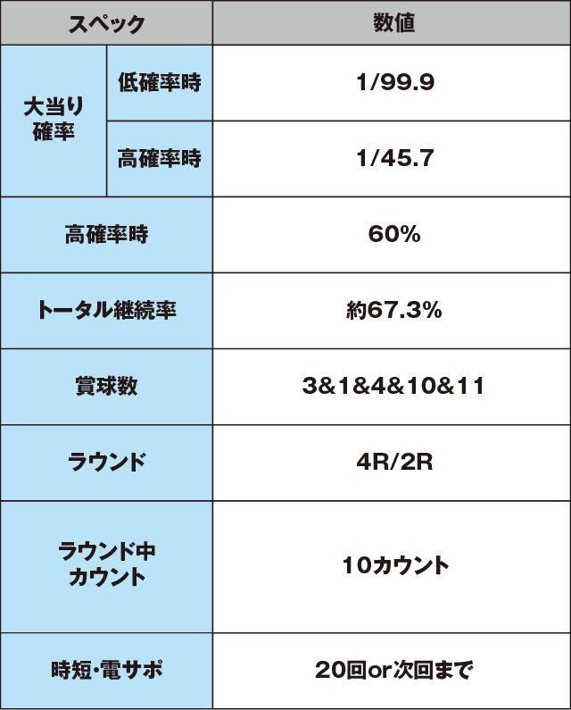 新世紀エヴァンゲリオン～シト、新生～PREMIUM MODELのスペック表