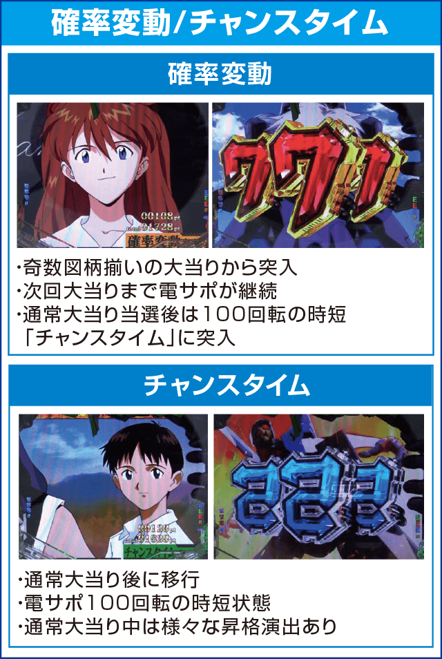 新世紀エヴァンゲリオン～シト、新生～のピックアップ