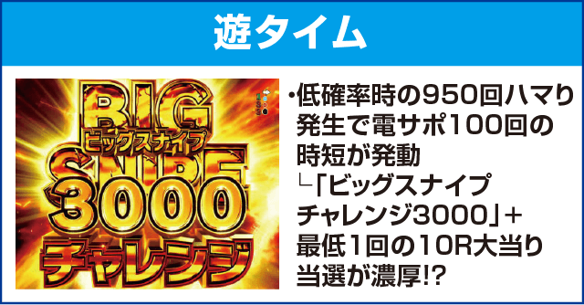 Pフィーバーゴルゴ13 疾風ver.のピックアップ