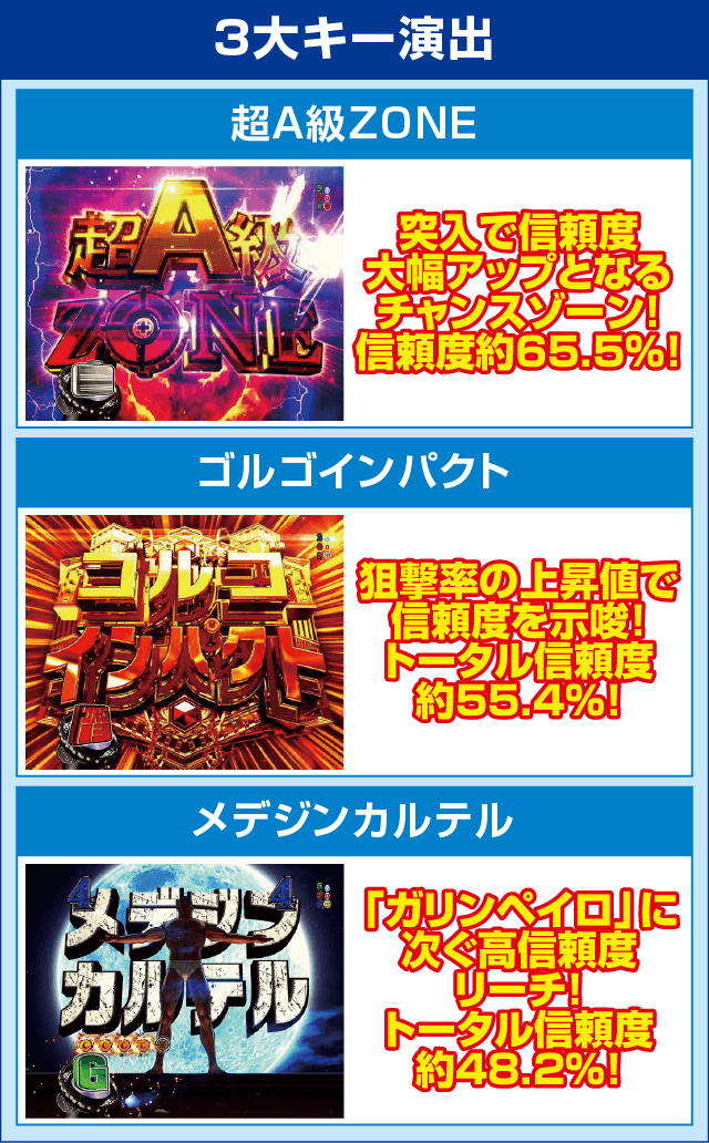 Pフィーバーゴルゴ13 疾風ver.のピックアップ