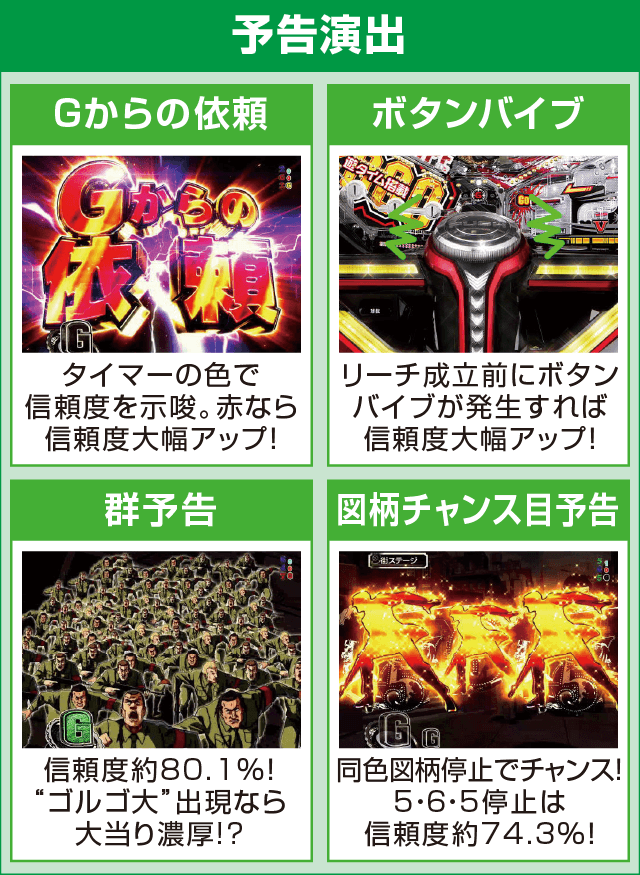 Pフィーバーゴルゴ13 疾風ver.のピックアップ