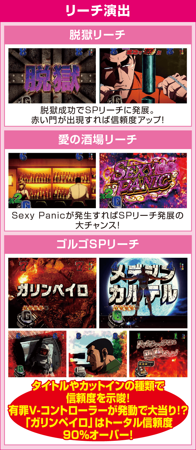 Pフィーバーゴルゴ13 疾風ver.のピックアップ