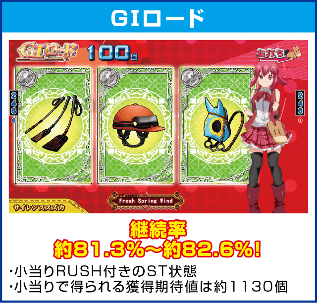 ぱちんこＧⅠ優駿倶楽部のピックアップ