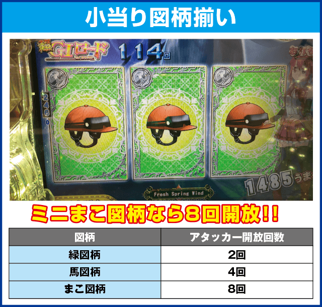 ぱちんこＧⅠ優駿倶楽部のピックアップ