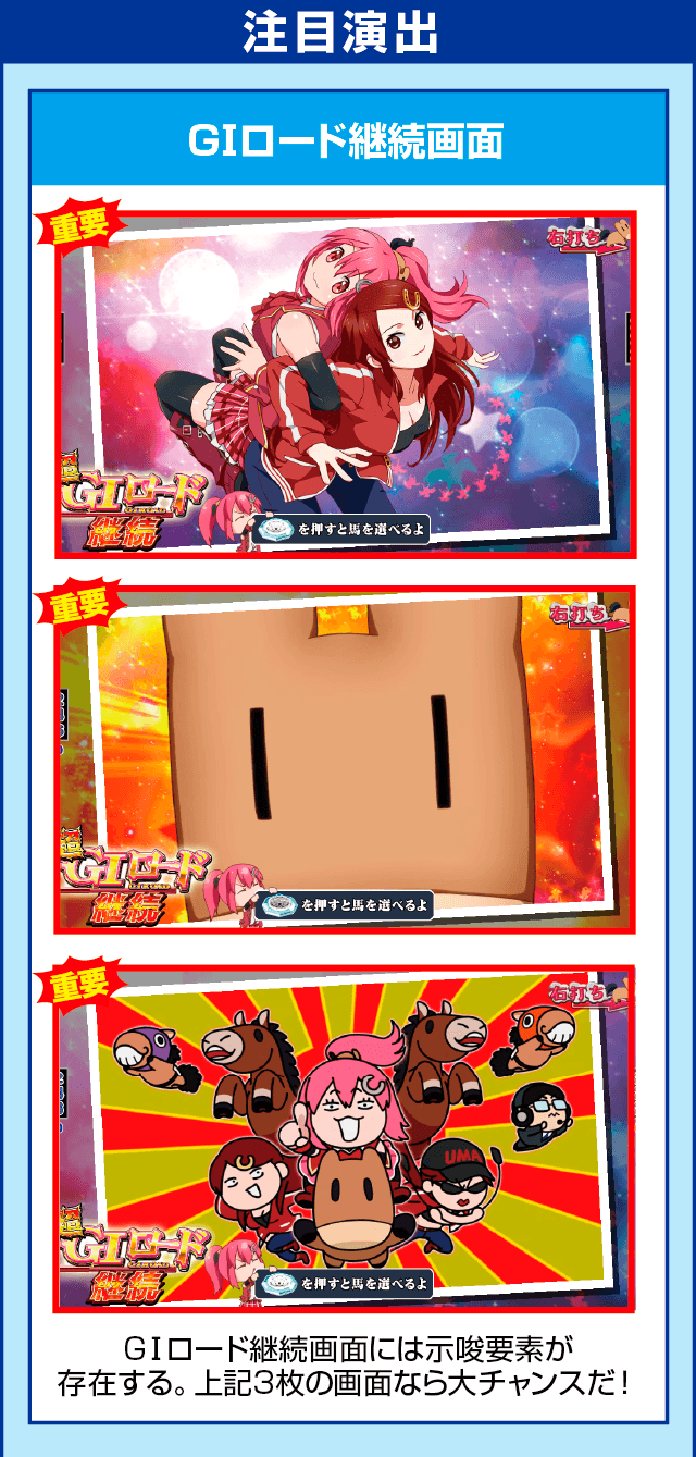 ぱちんこＧⅠ優駿倶楽部の確定演出