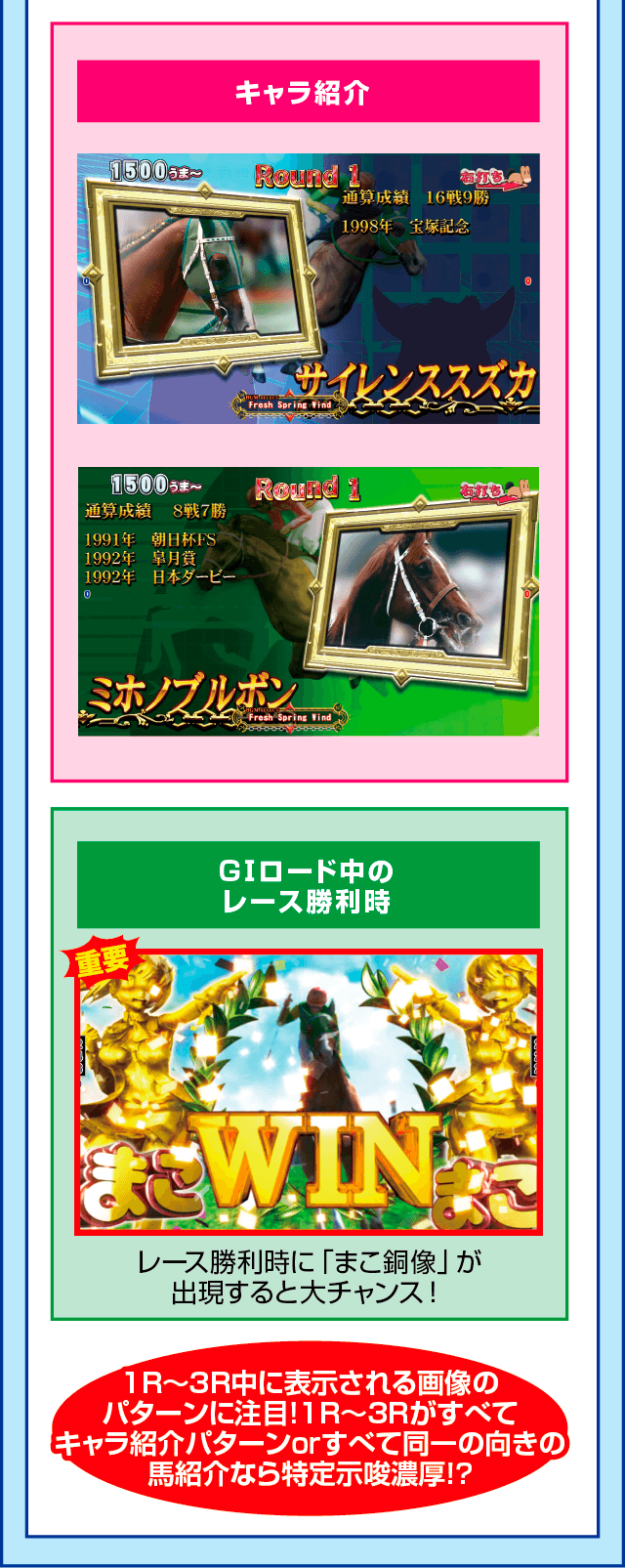 ぱちんこＧⅠ優駿倶楽部の確定演出