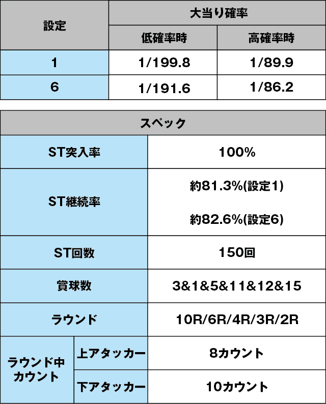 ぱちんこＧⅠ優駿倶楽部のスペック表