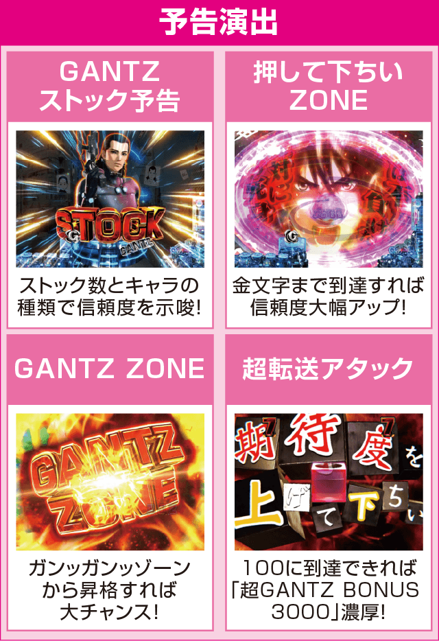 ぱちんこGANTZ:2のピックアップ