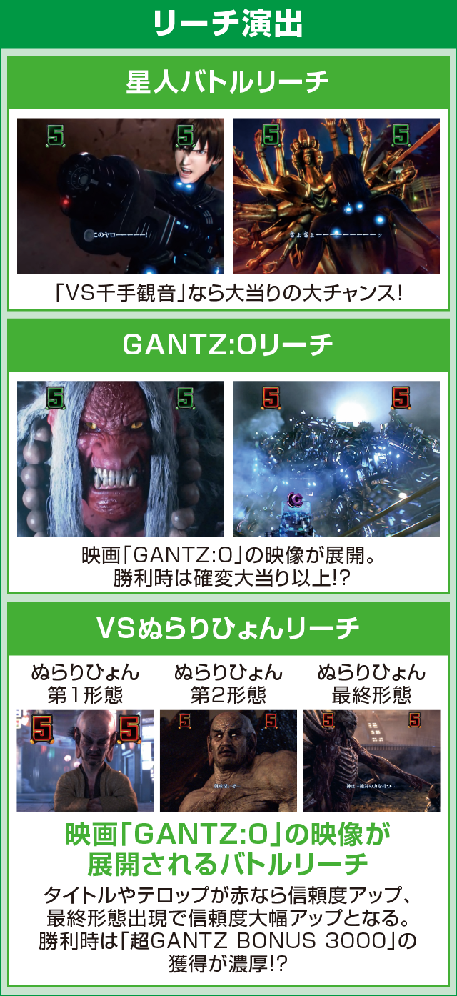 ぱちんこGANTZ:2のピックアップポイント