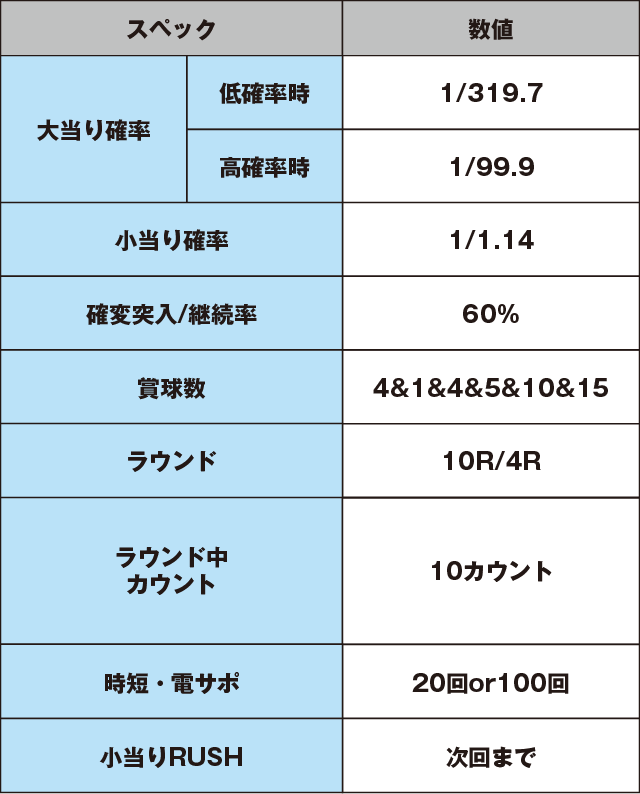 ぱちんこGANTZ:2のスペック表