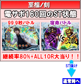 P牙狼冴島鋼牙XXのゲームフロー