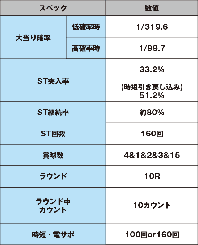P牙狼冴島鋼牙XXのスペック表