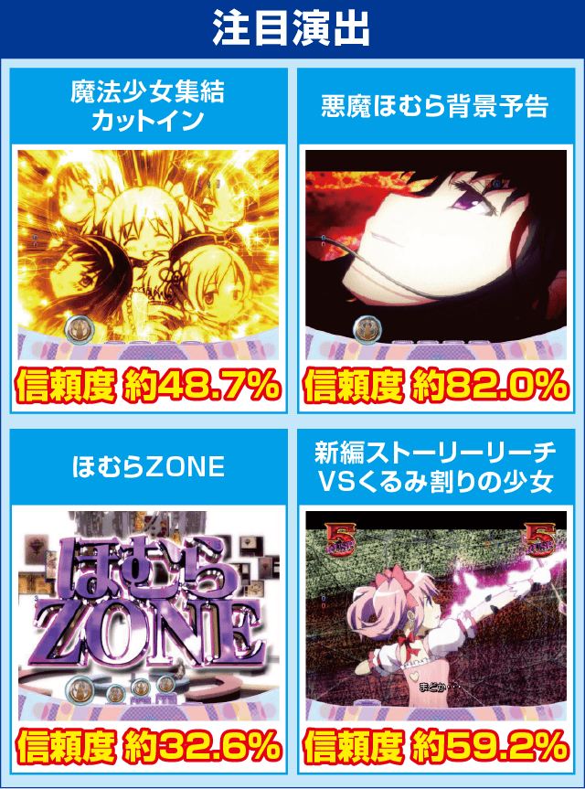 ぱちんこ 劇場版 魔法少女まどか☆マギカのピックアップ