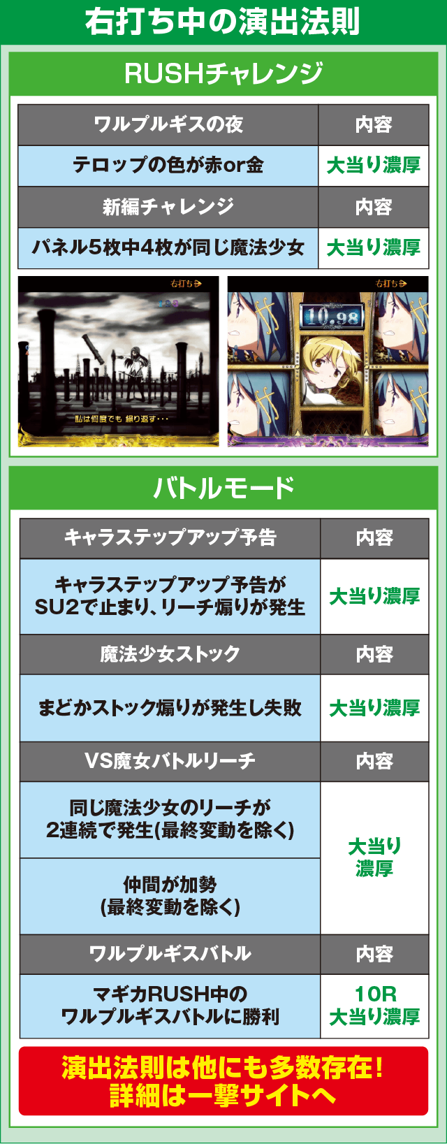 ぱちんこ 劇場版 魔法少女まどか☆マギカのピックアップ