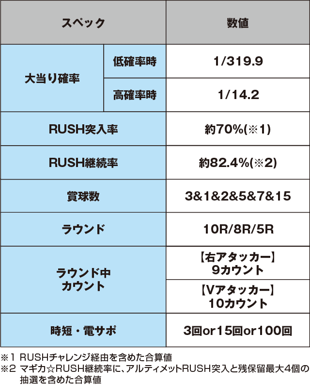 ぱちんこ 劇場版 魔法少女まどか☆マギカのスペック表