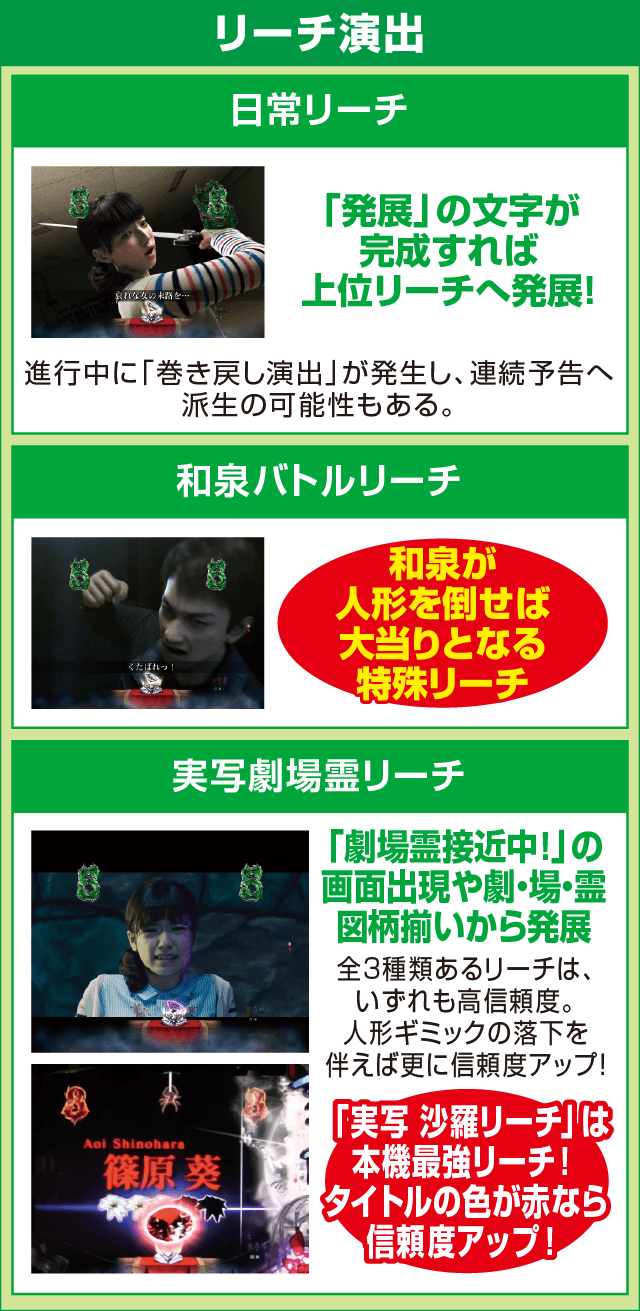 ぱちんこ 劇場霊のピックアップ