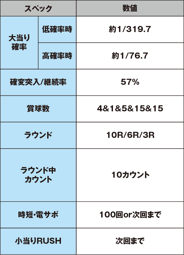 ぱちんこ 劇場霊のスペック表