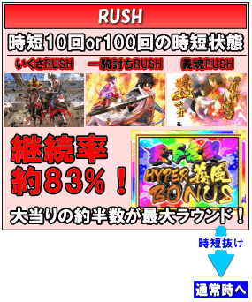 P義風堂々‼~兼続と慶次~2 M6-Xのゲームフロー