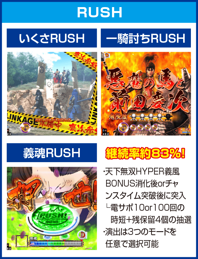 P義風堂々‼～兼続と慶次～2 M3-Xのピックアップ