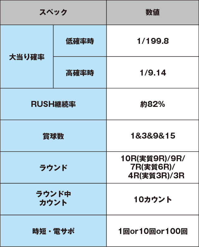 P義風堂々‼~兼続と慶次~2 M6-Xのスペック表