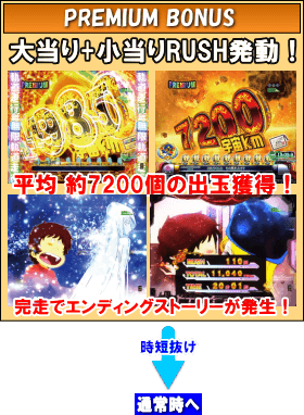 P銀河鉄道999 PREMIUMのゲームフロー