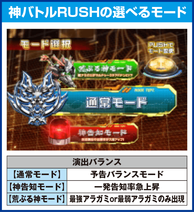 Pゴッドイーター-ブラッドの覚醒-199ver.のピックアップ