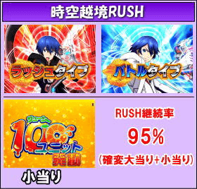 Pガンスリンガーストラトスのゲームフロー