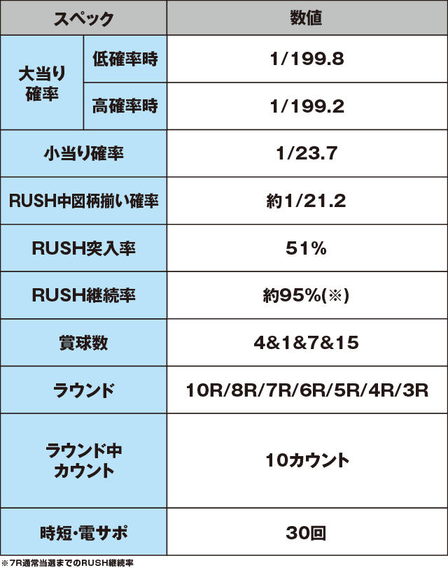 Pガンスリンガーストラトスのスペック表