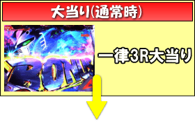 Pフィーバー機動戦士ガンダム逆襲のシャア Light ver.のゲームフロー