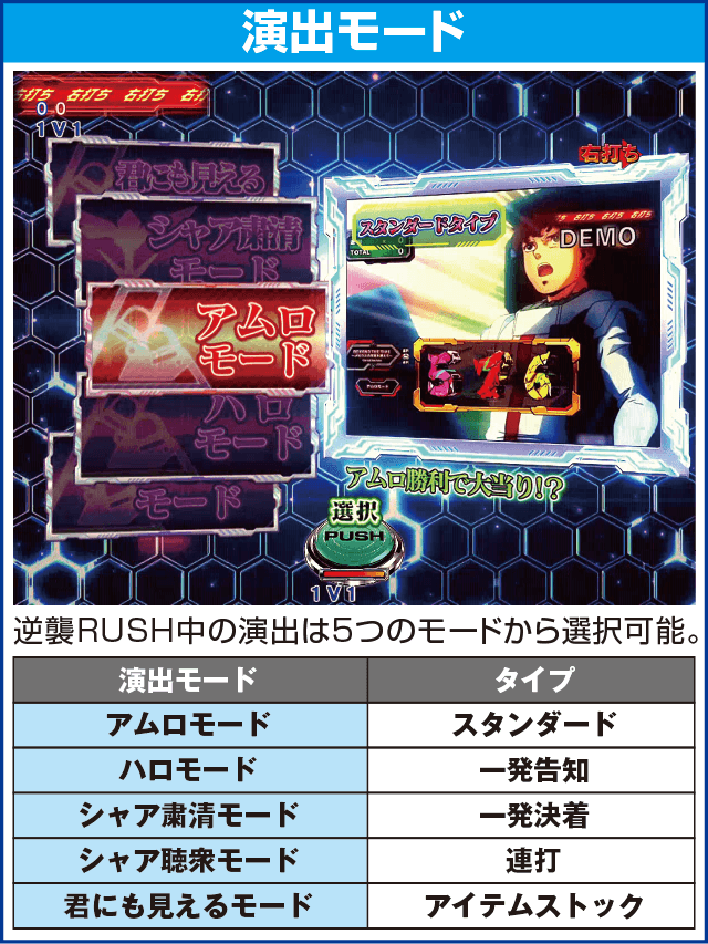 Pフィーバー機動戦士ガンダム逆襲のシャア Light ver.のピックアップ