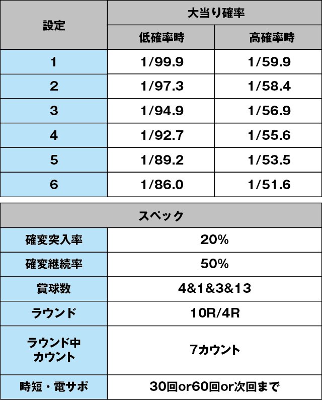 P春一番～花札昇舞～GLBのスペック表