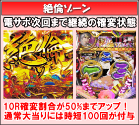 P春一番～花札昇舞～のゲームフロー