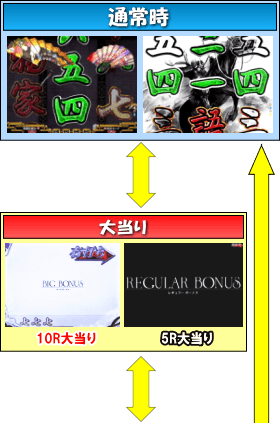 P平家物語RELOADEDのゲームフロー