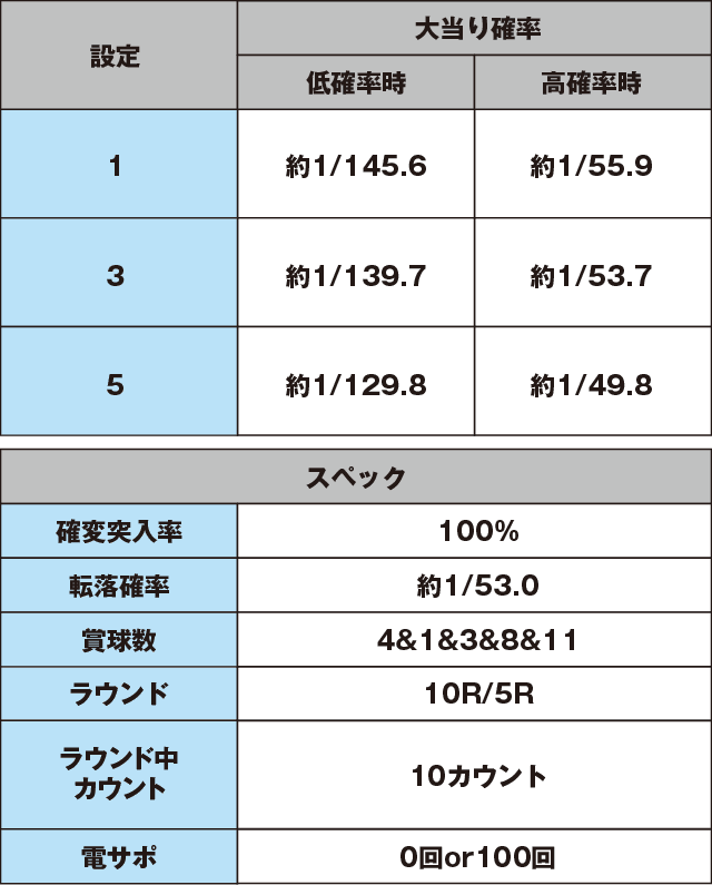 P平家物語RELOADEDのスペック表