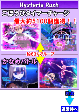 P緋弾のアリアⅢ設定付のゲームフロー