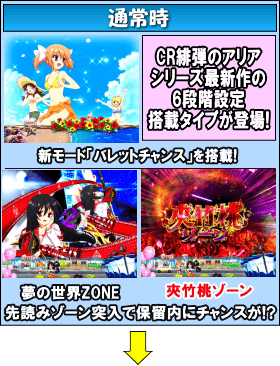 P緋弾のアリアAA FE 設定付のゲームフロー