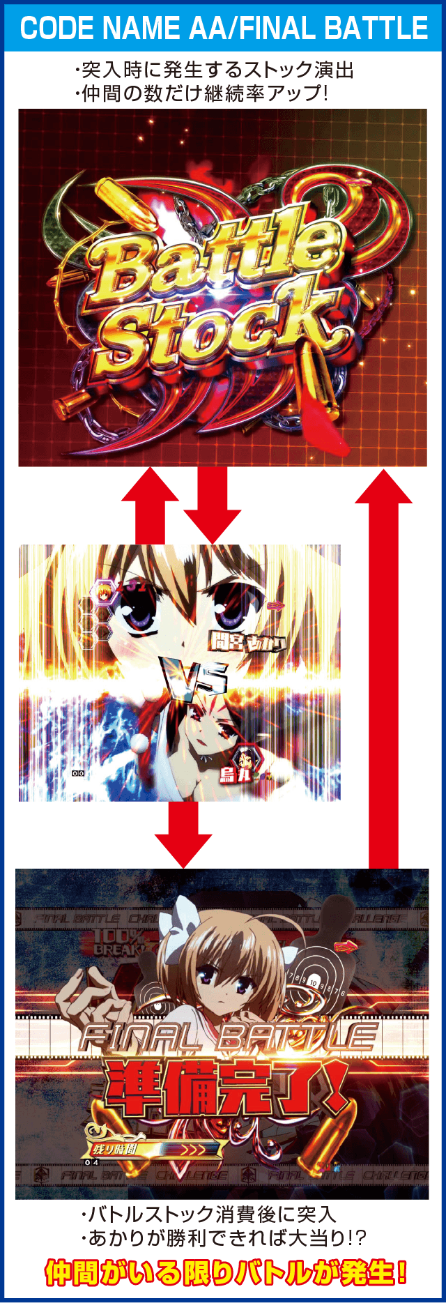 P緋弾のアリアAA FE 設定付のピックアップ