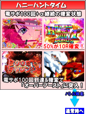 PハイスクールD×D ZDのゲームフロー